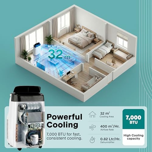 7000 BTU Portable Air Conditioner with Cooling, Dehumidifier & Fan Mode, Self-Evaporation System, Window Kit Included, Energy Class A